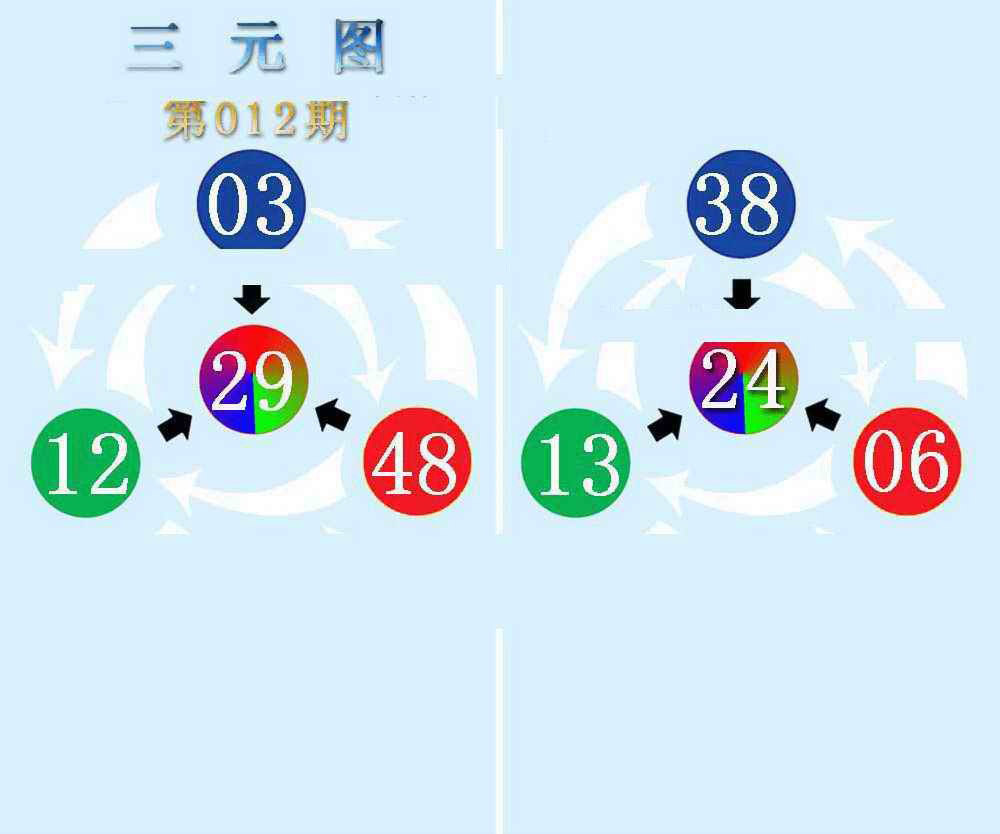 012期三元神数榜(新图)[图]
